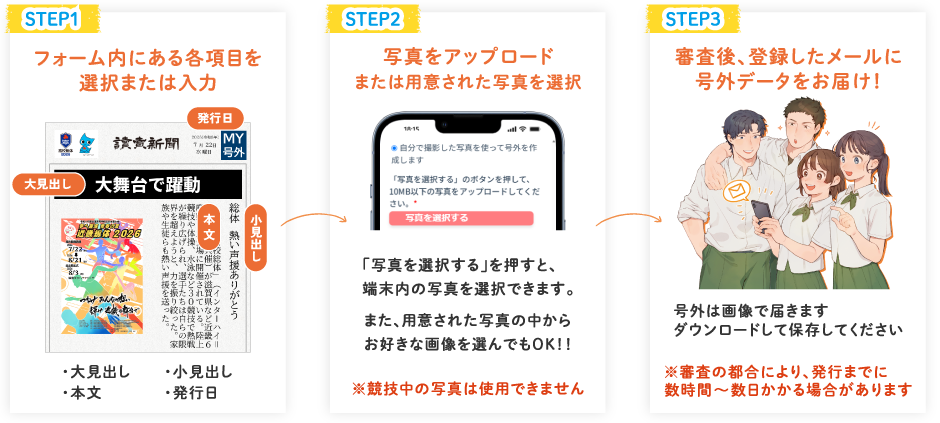 作成の流れ