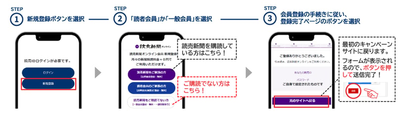 IDの登録手順